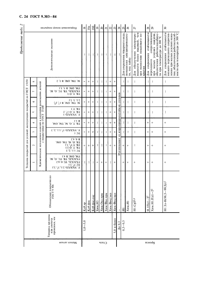 ГОСТ 9.303-84