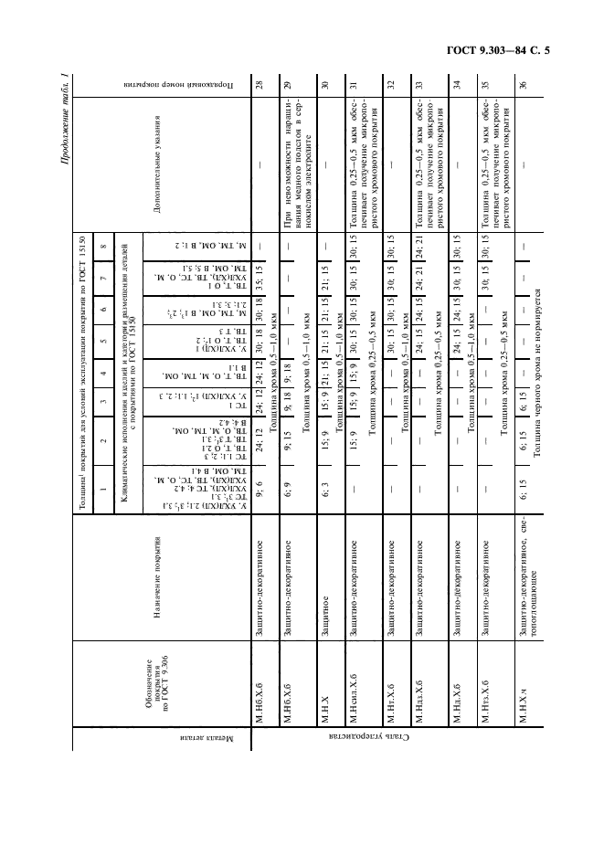 ГОСТ 9.303-84