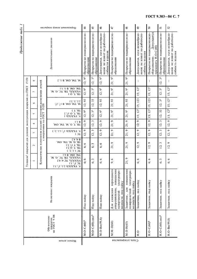 ГОСТ 9.303-84