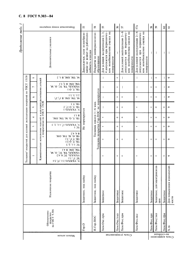 ГОСТ 9.303-84