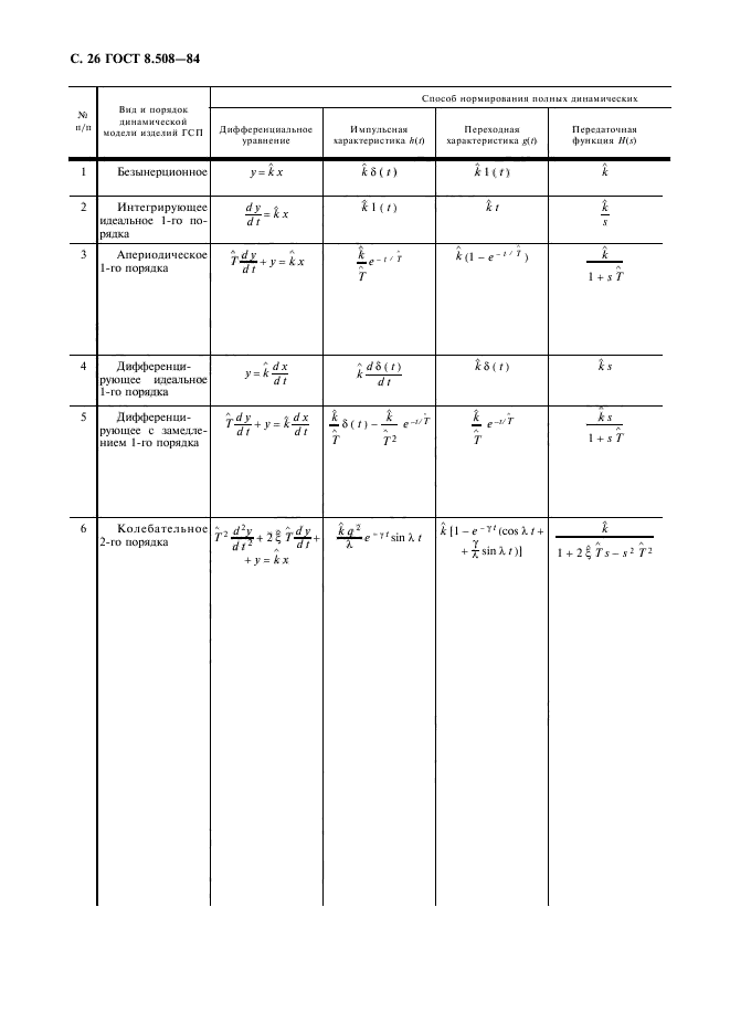 ГОСТ 8.508-84