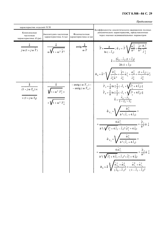 ГОСТ 8.508-84