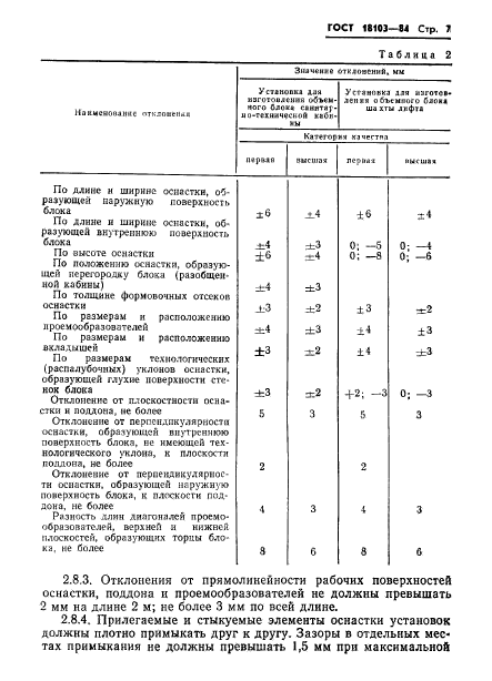 ГОСТ 18103-84