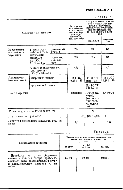 ГОСТ 11004-84