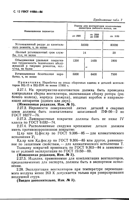 ГОСТ 11004-84