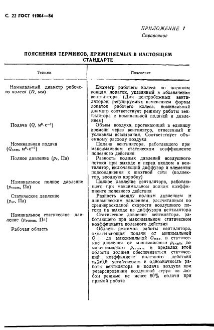 ГОСТ 11004-84