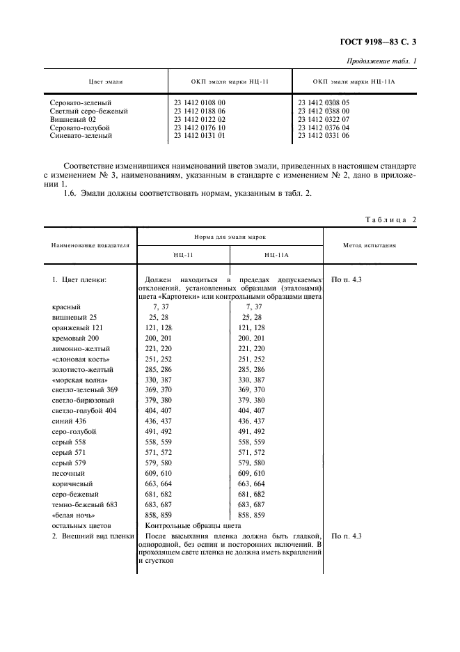 ГОСТ 9198-83