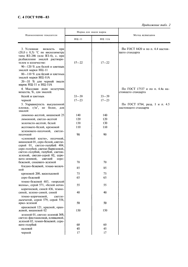 ГОСТ 9198-83