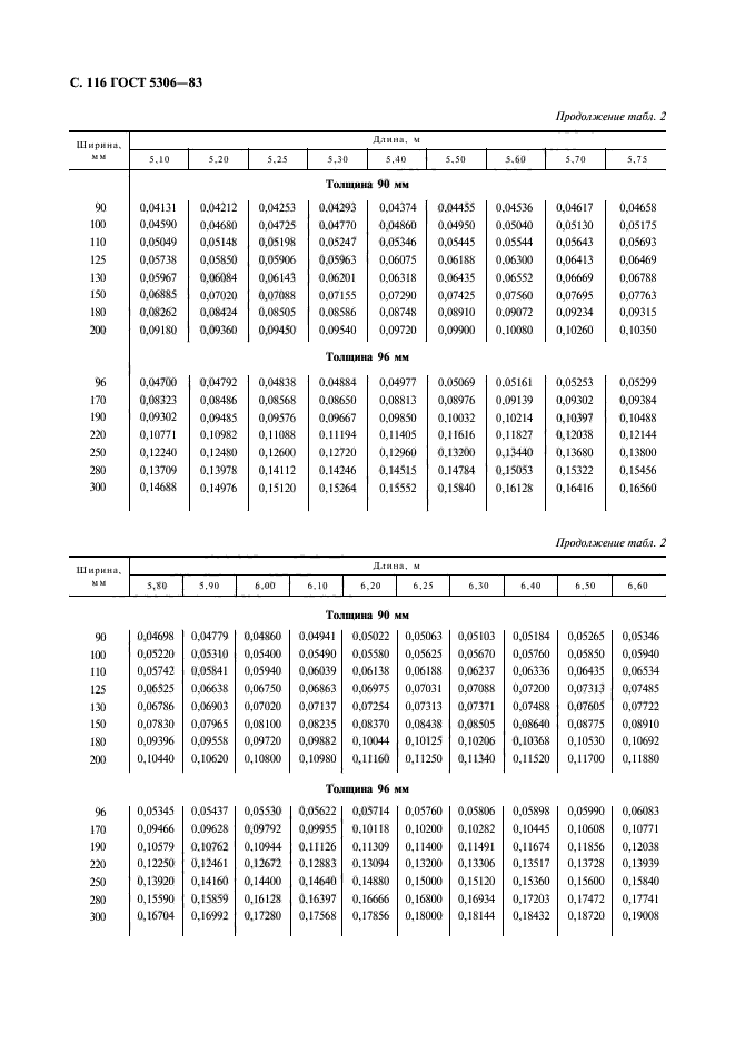 ГОСТ 5306-83