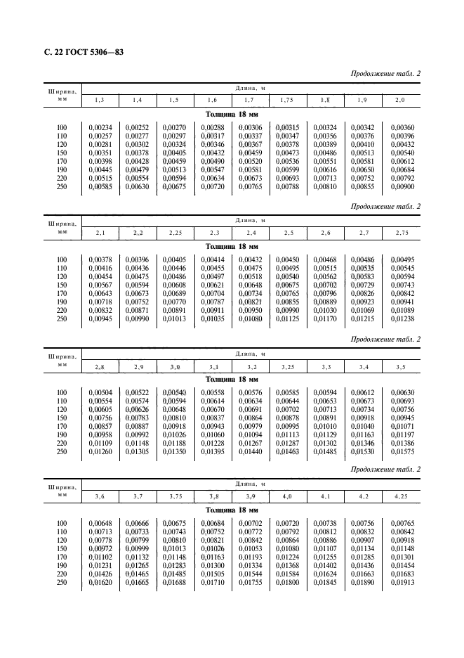 ГОСТ 5306-83