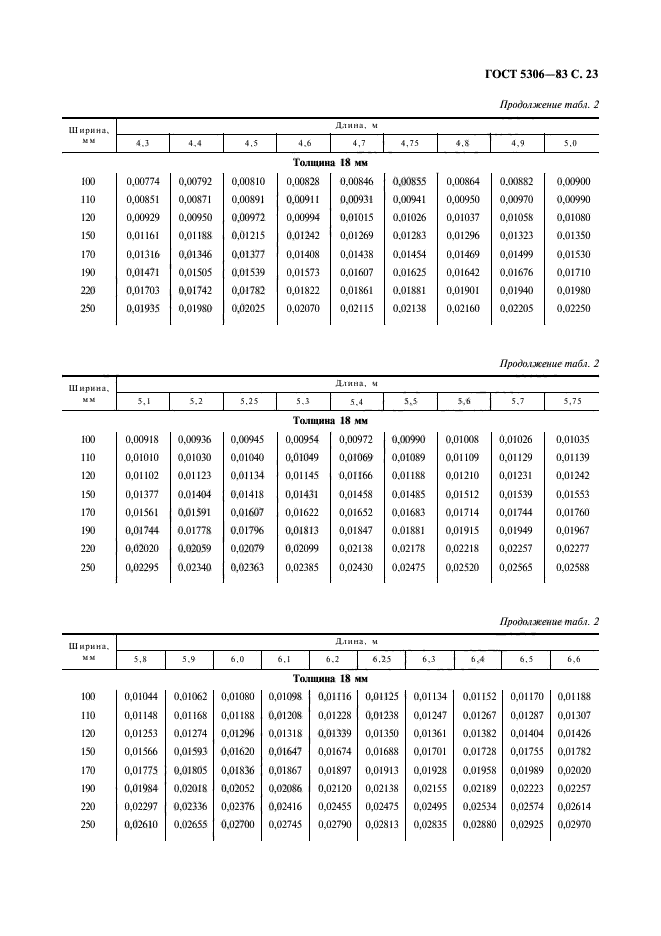 ГОСТ 5306-83