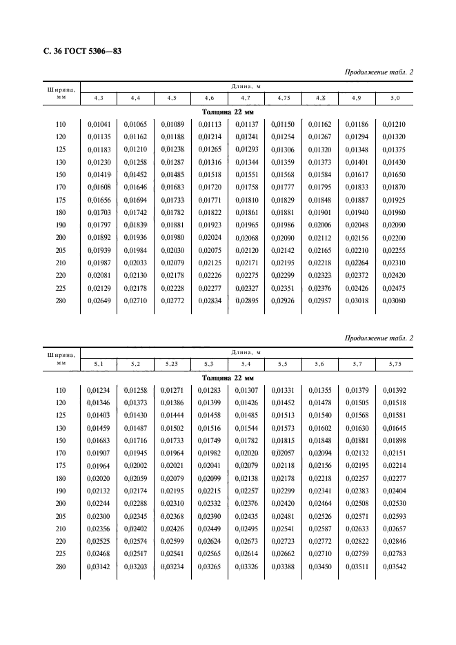 ГОСТ 5306-83