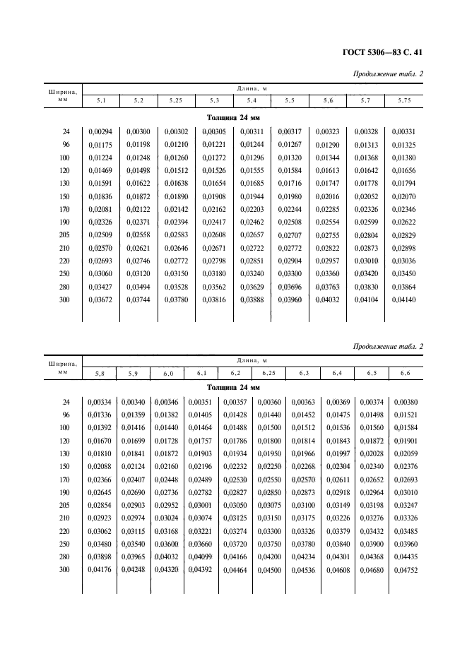 ГОСТ 5306-83