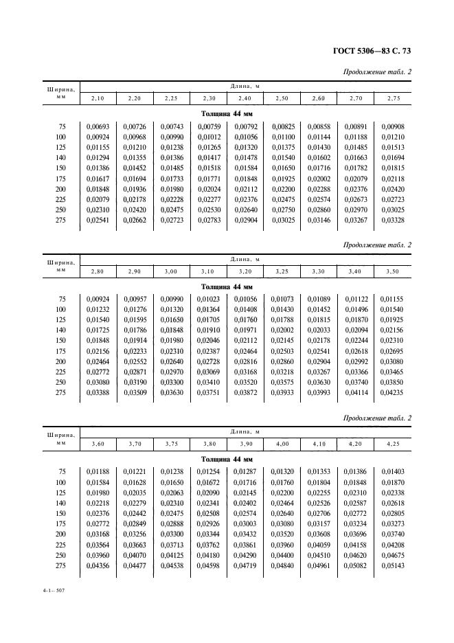 ГОСТ 5306-83