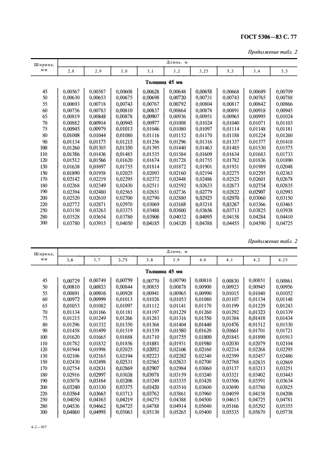 ГОСТ 5306-83