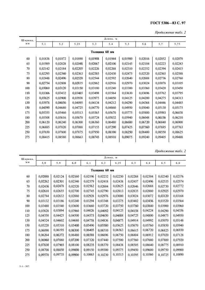 ГОСТ 5306-83