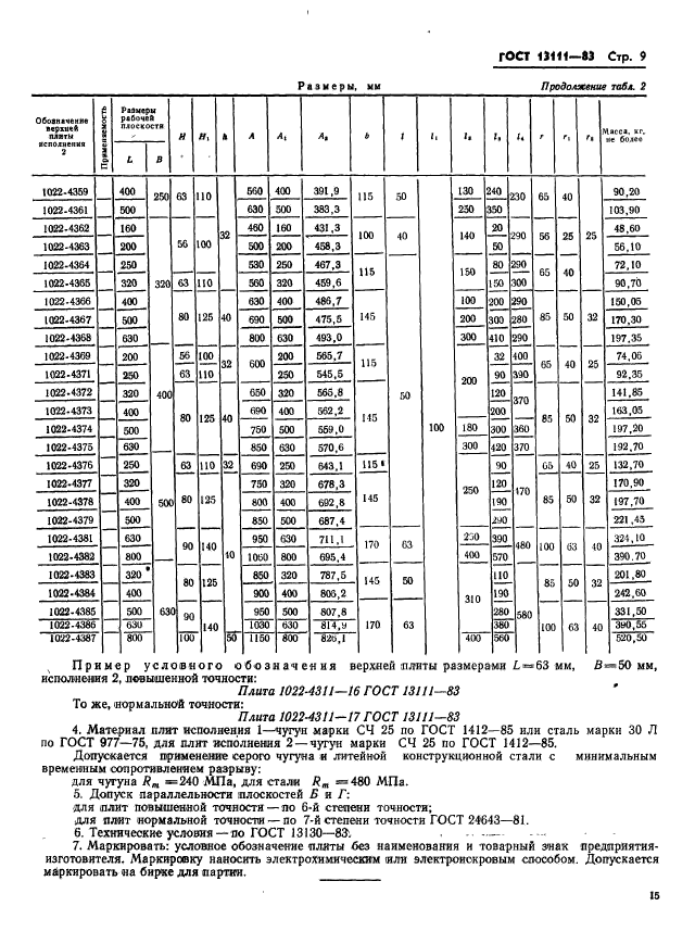 ГОСТ 13111-83