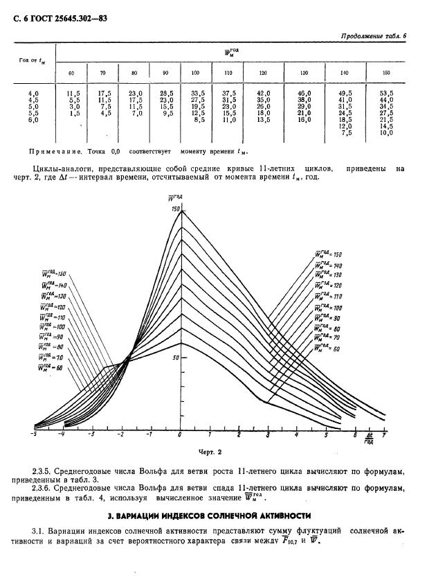 ГОСТ 25645.302-83