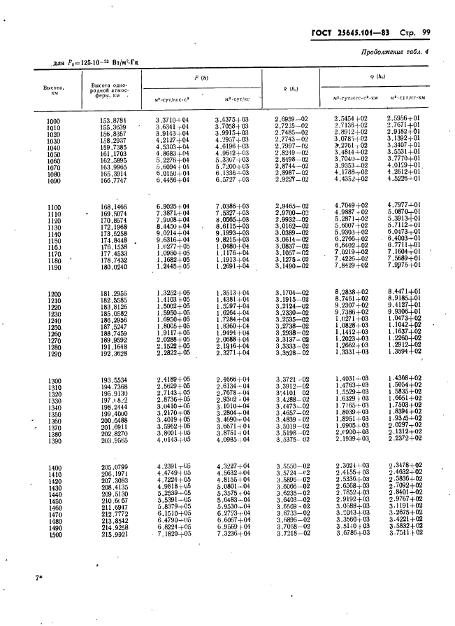 ГОСТ 25645.101-83