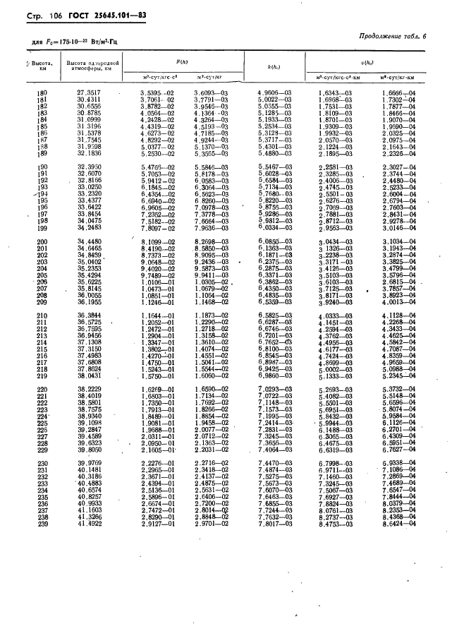 ГОСТ 25645.101-83