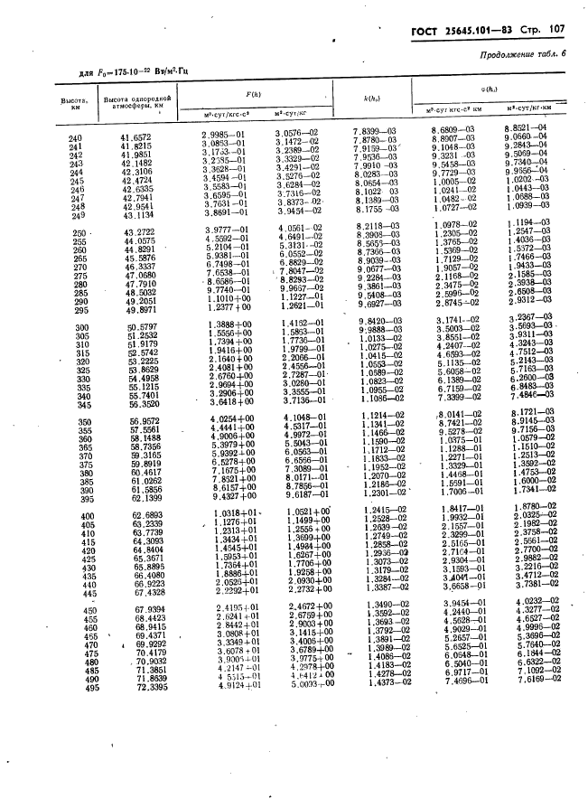 ГОСТ 25645.101-83