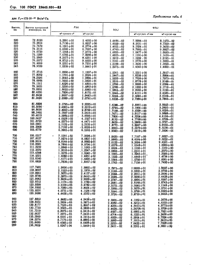 ГОСТ 25645.101-83