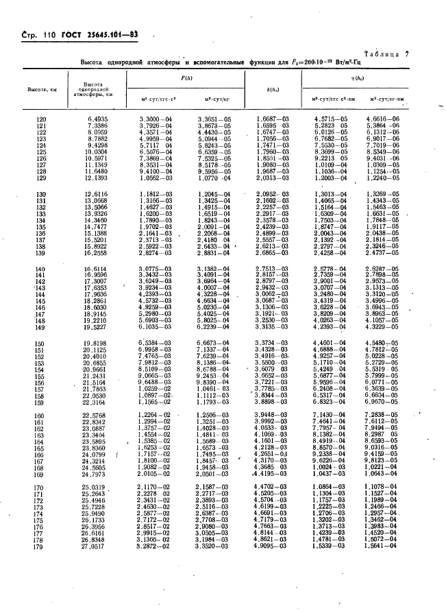ГОСТ 25645.101-83