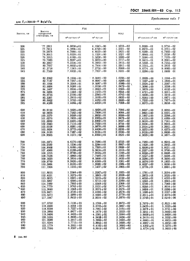 ГОСТ 25645.101-83