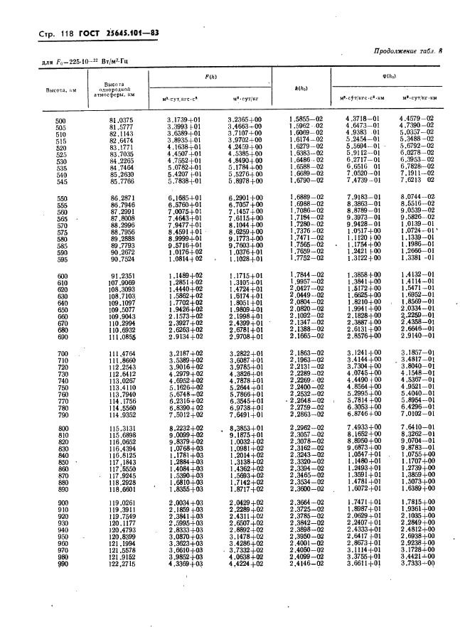 ГОСТ 25645.101-83