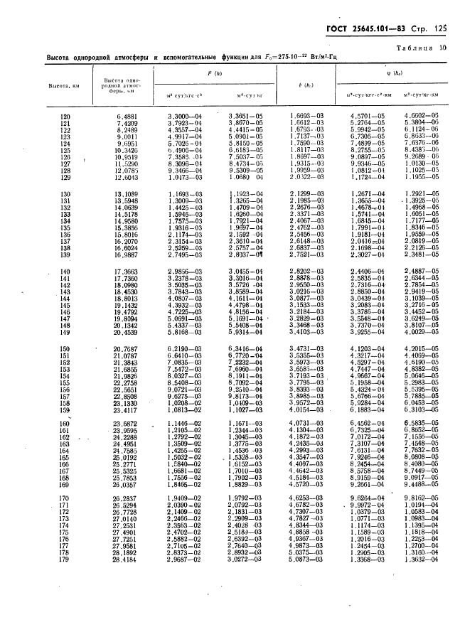 ГОСТ 25645.101-83