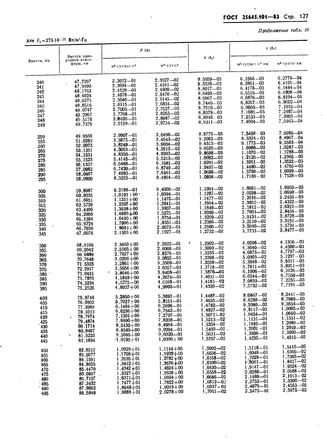 ГОСТ 25645.101-83