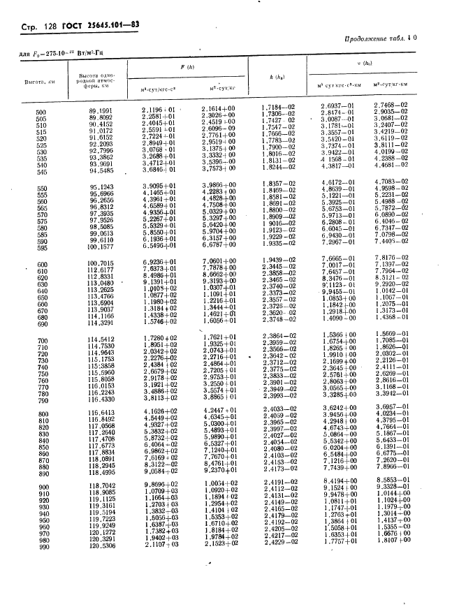 ГОСТ 25645.101-83
