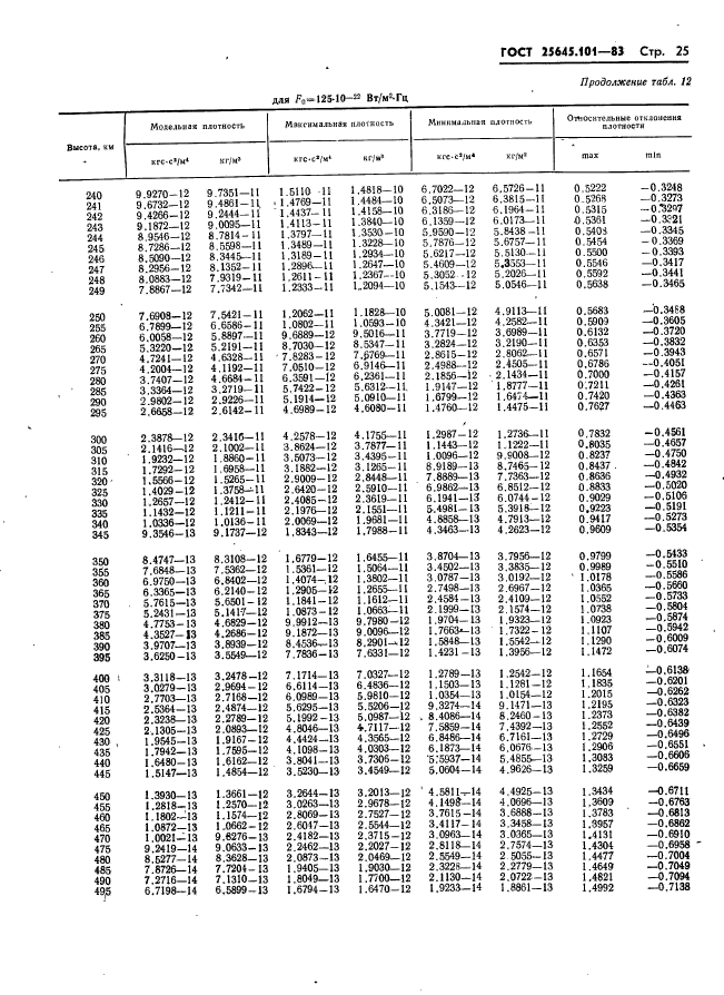 ГОСТ 25645.101-83