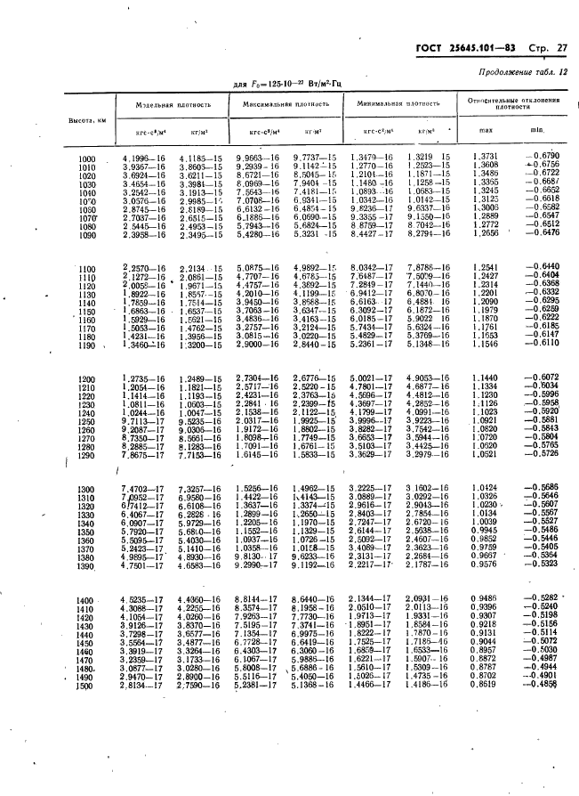 ГОСТ 25645.101-83