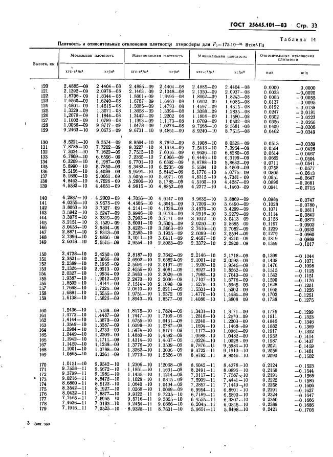 ГОСТ 25645.101-83