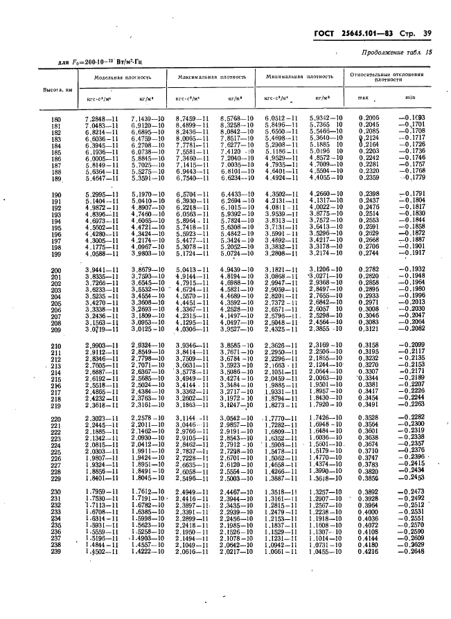 ГОСТ 25645.101-83