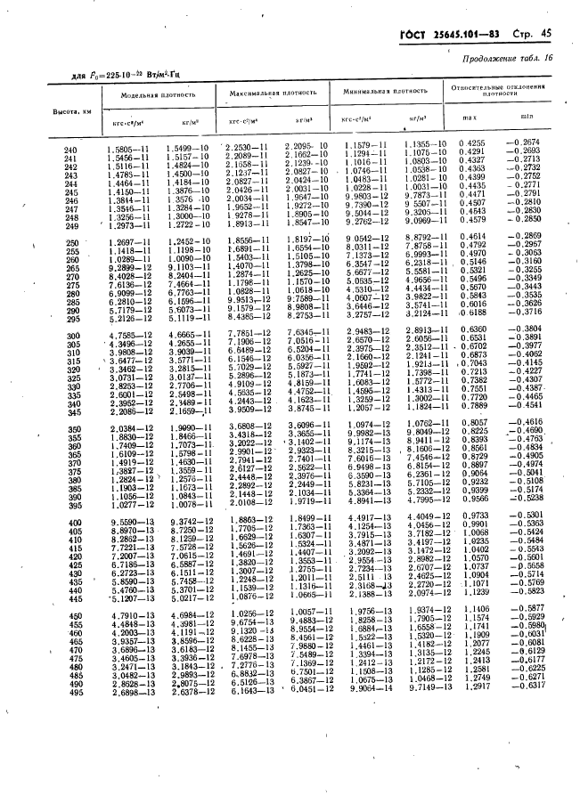 ГОСТ 25645.101-83