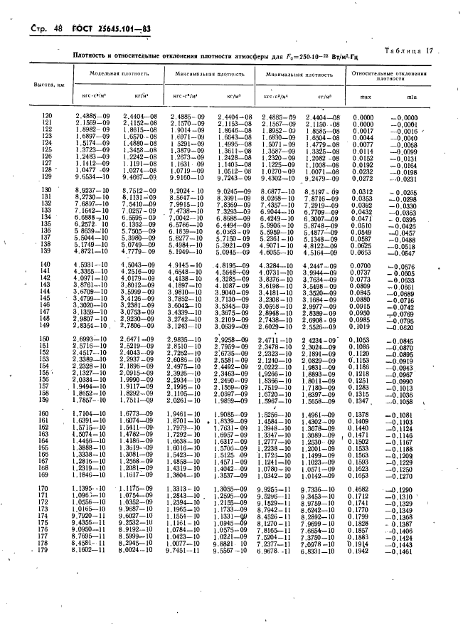 ГОСТ 25645.101-83