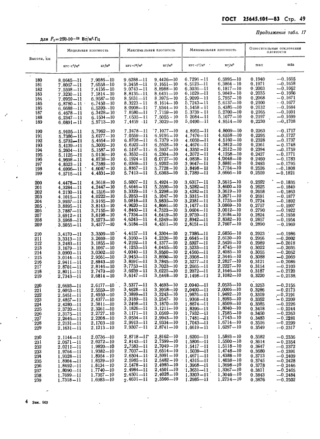 ГОСТ 25645.101-83