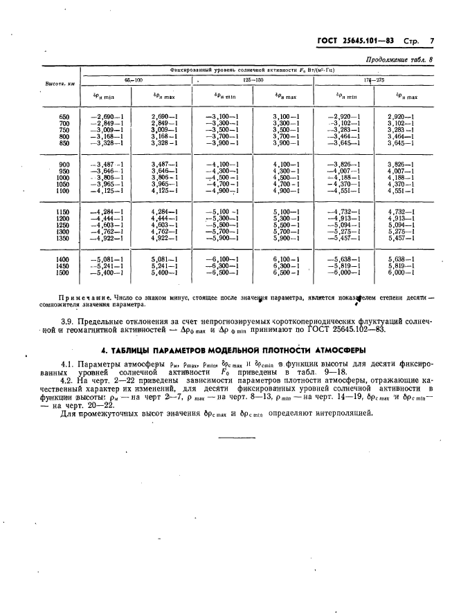 ГОСТ 25645.101-83