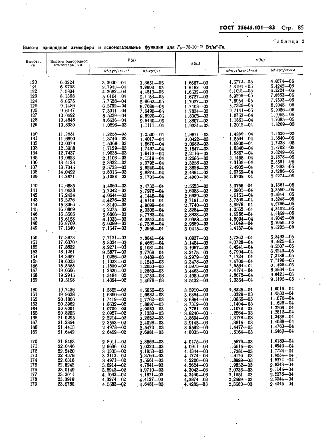 ГОСТ 25645.101-83