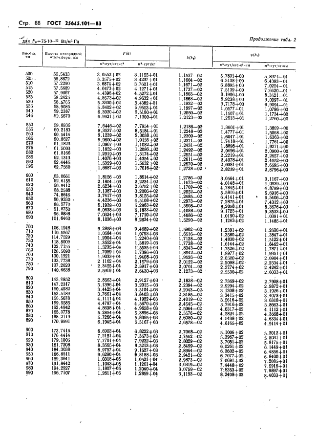 ГОСТ 25645.101-83