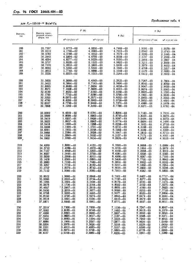 ГОСТ 25645.101-83
