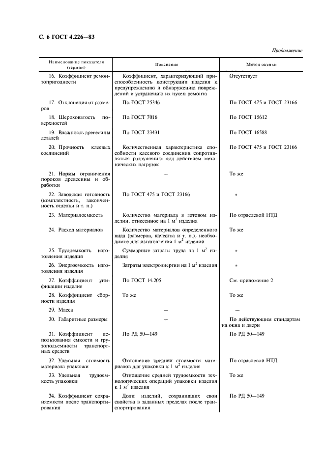 ГОСТ 4.226-83