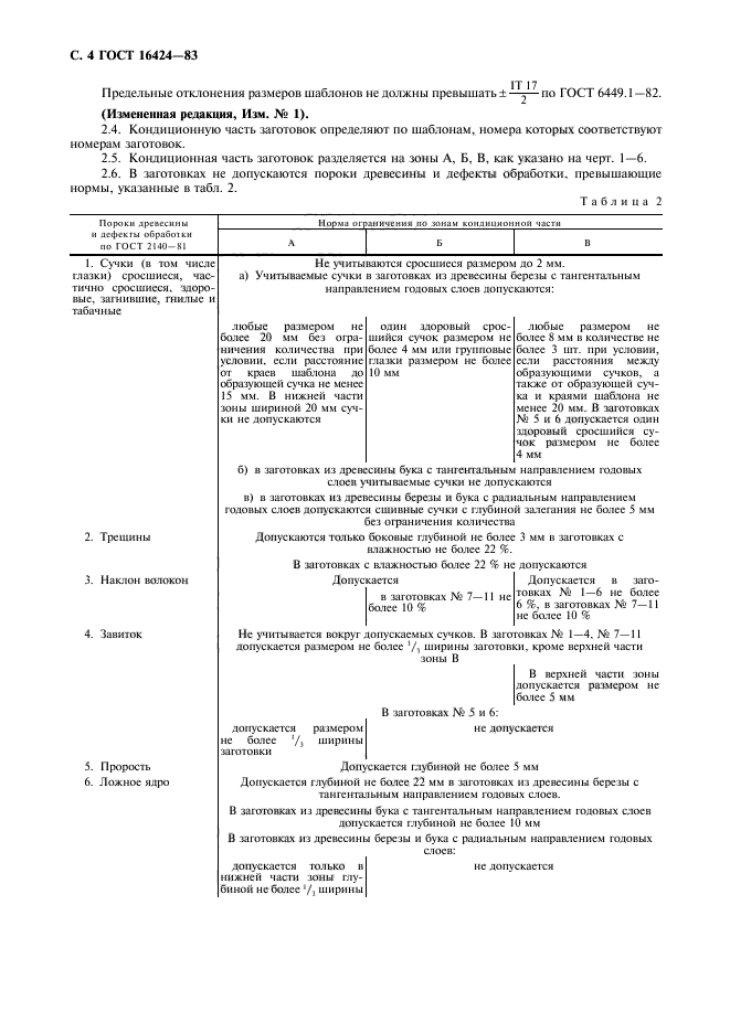 ГОСТ 16424-83