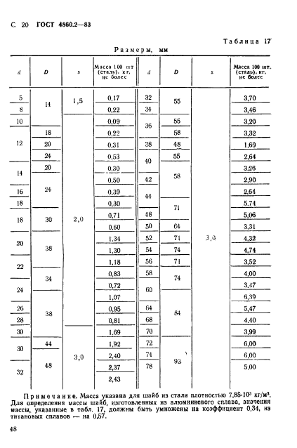 ГОСТ 4860.2-83