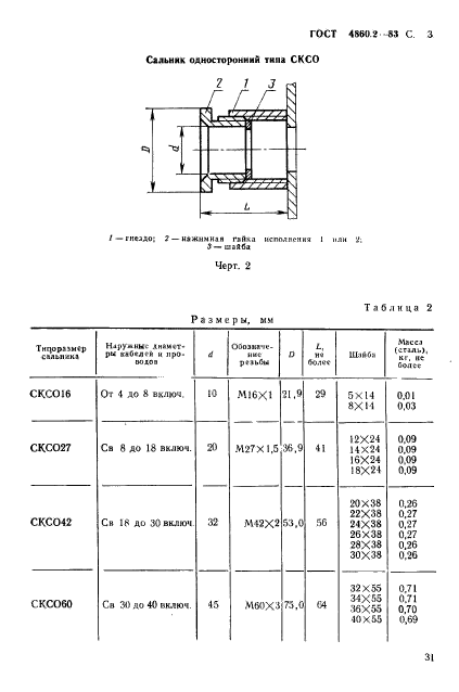 ГОСТ 4860.2-83