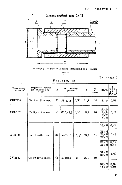 ГОСТ 4860.2-83