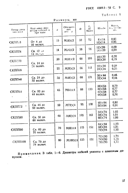 ГОСТ 4860.2-83