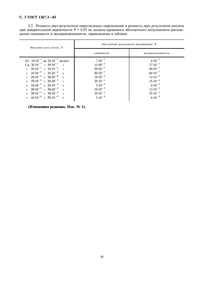 ГОСТ 1367.3-83